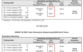 2024十二生肖49码表