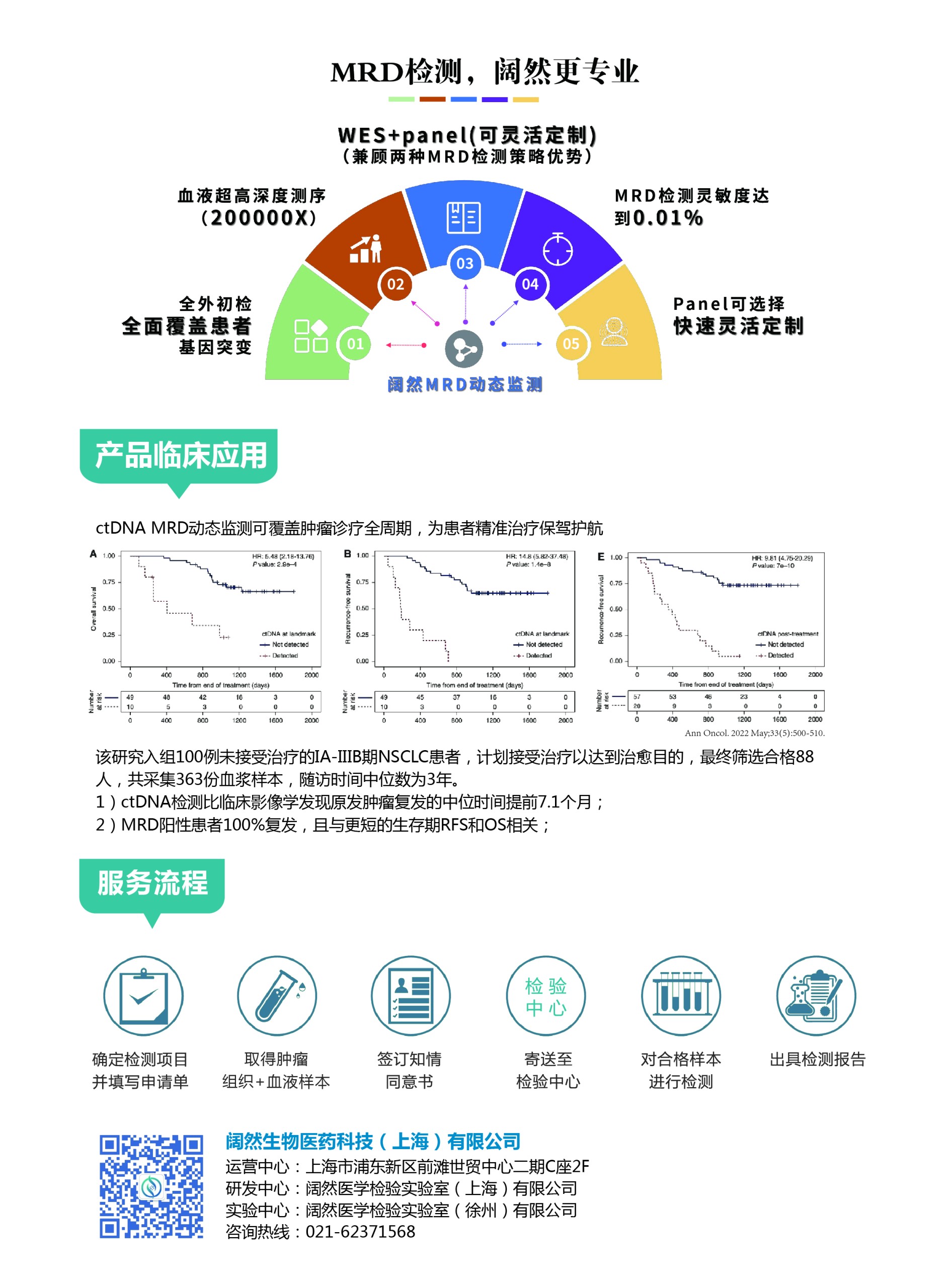 肿瘤ctDNA MRD动态监测产品 2