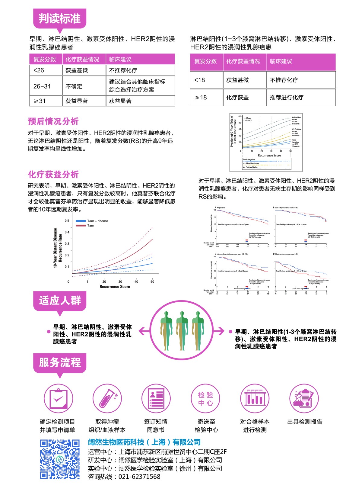 肿瘤ctDNA MRD动态监测产品 2