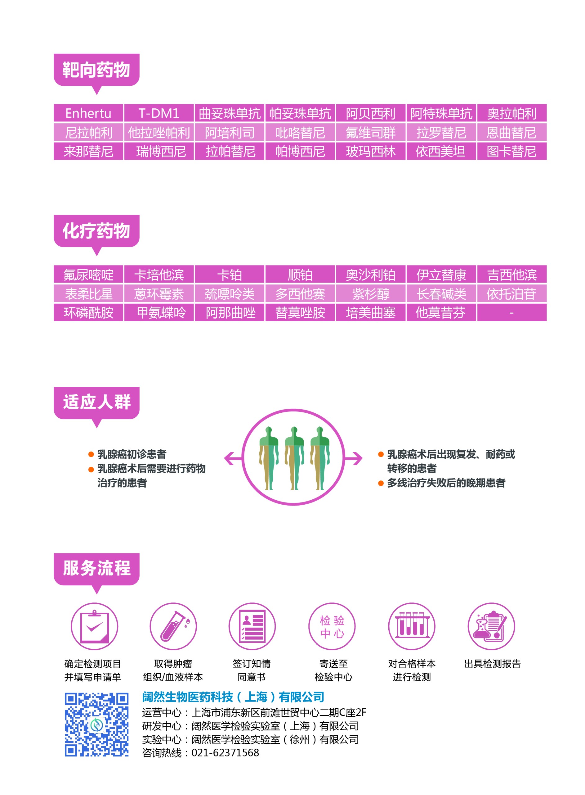 乳腺癌用药指导基因检测2