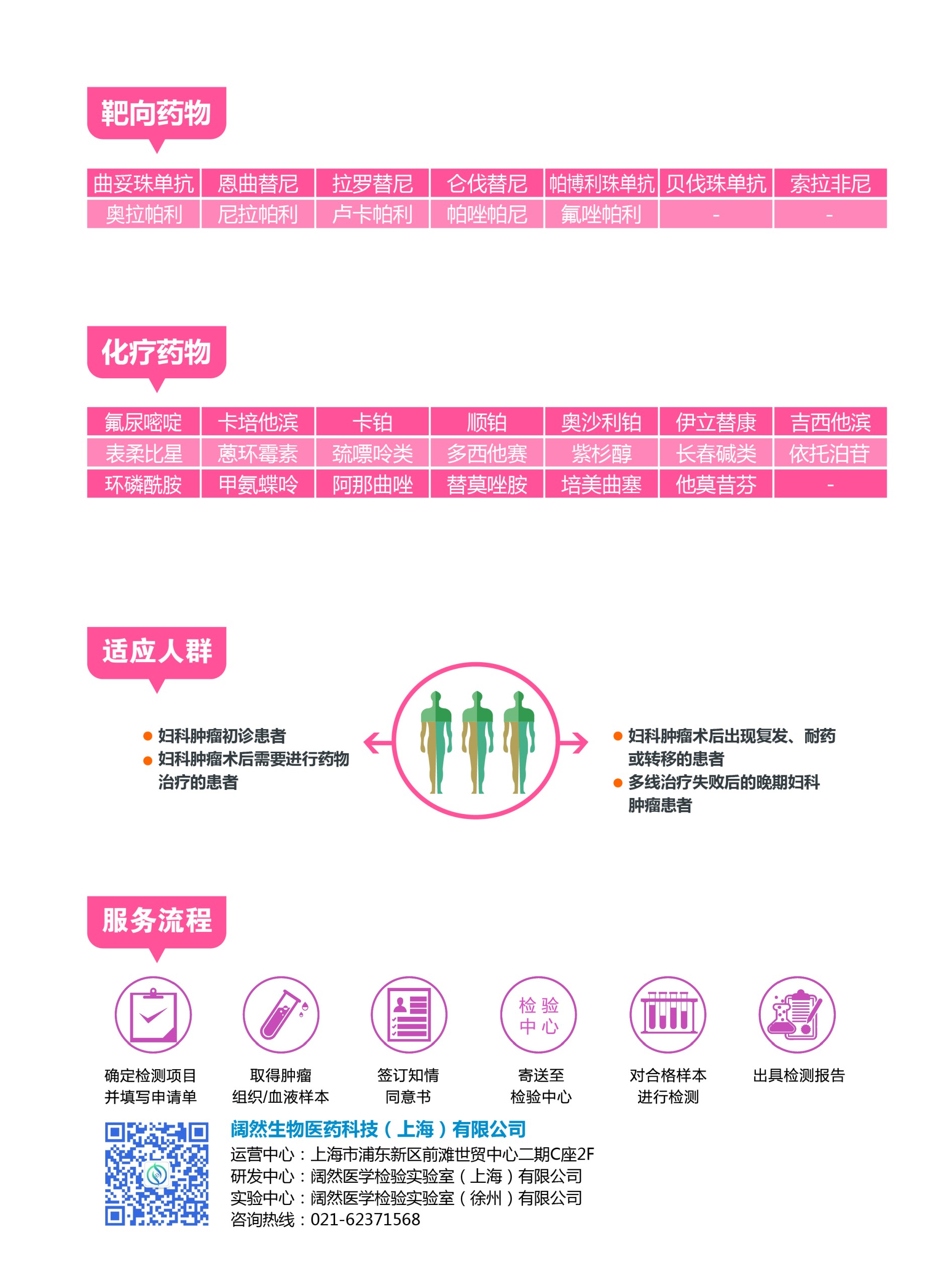 妇科肿瘤用药指导基因检测2