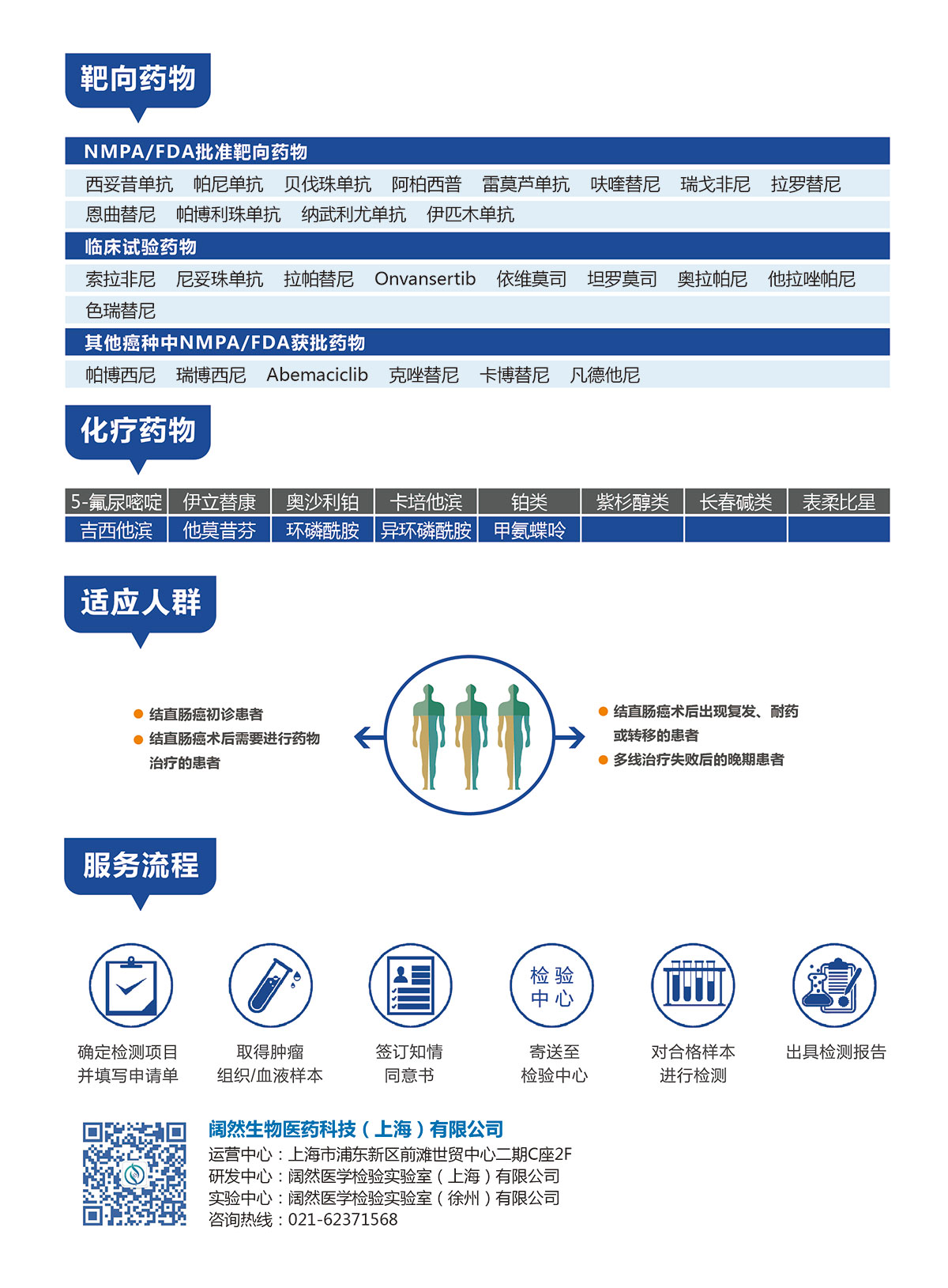 结直肠癌用药指导基因检测2