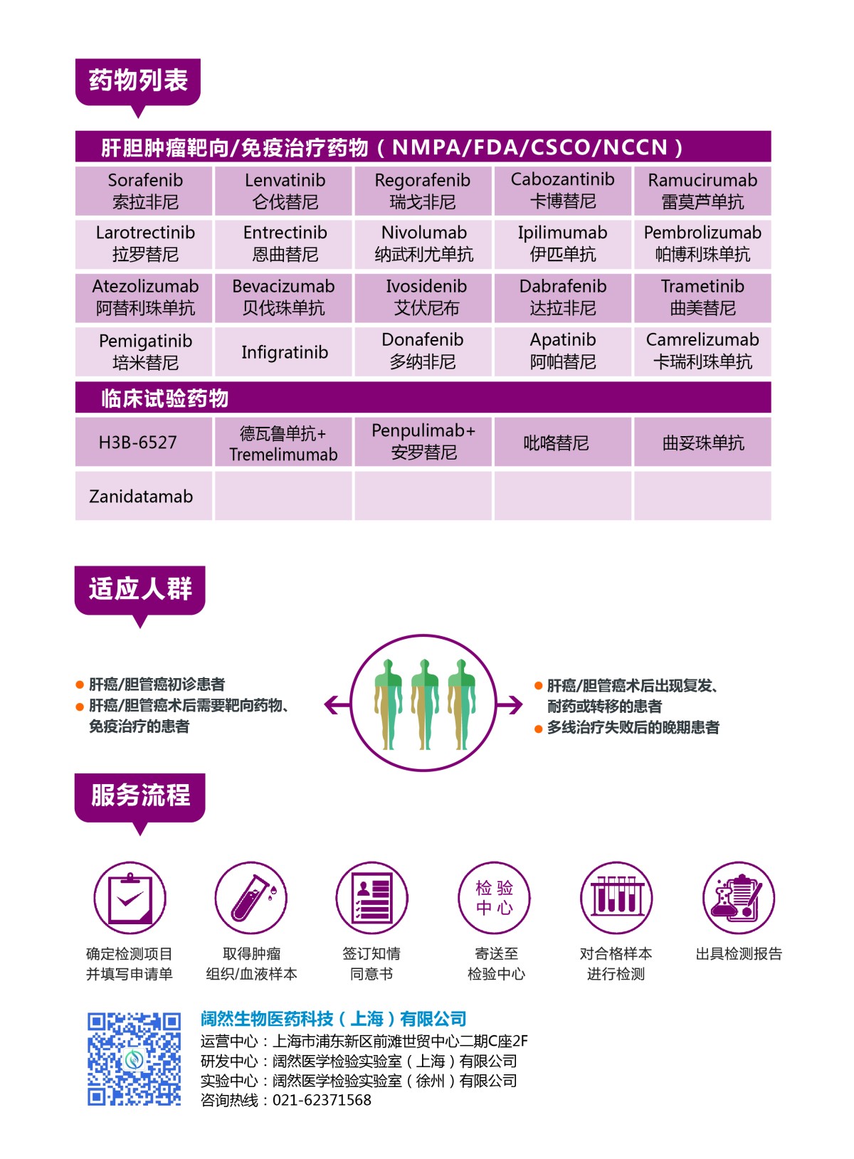 肝胆肿瘤用药指导基因检测2