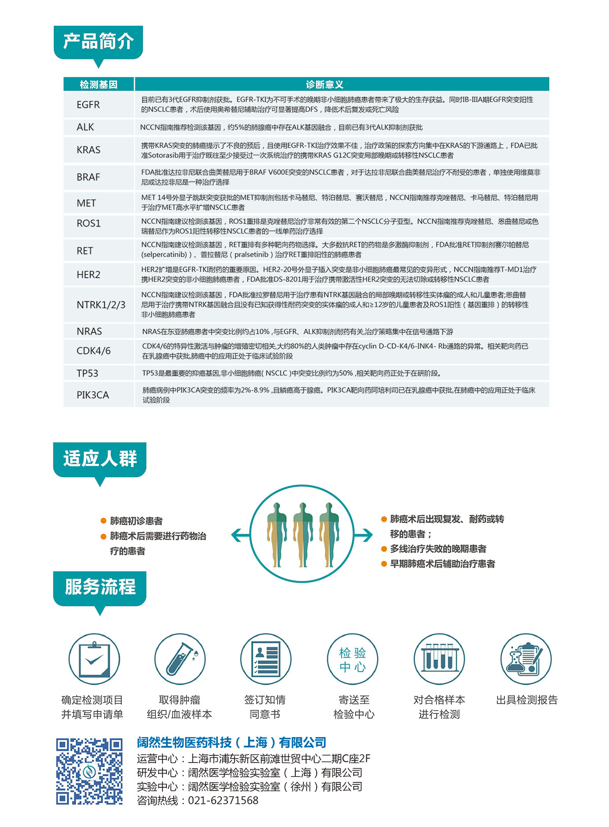 肺癌用药指导基因检测2