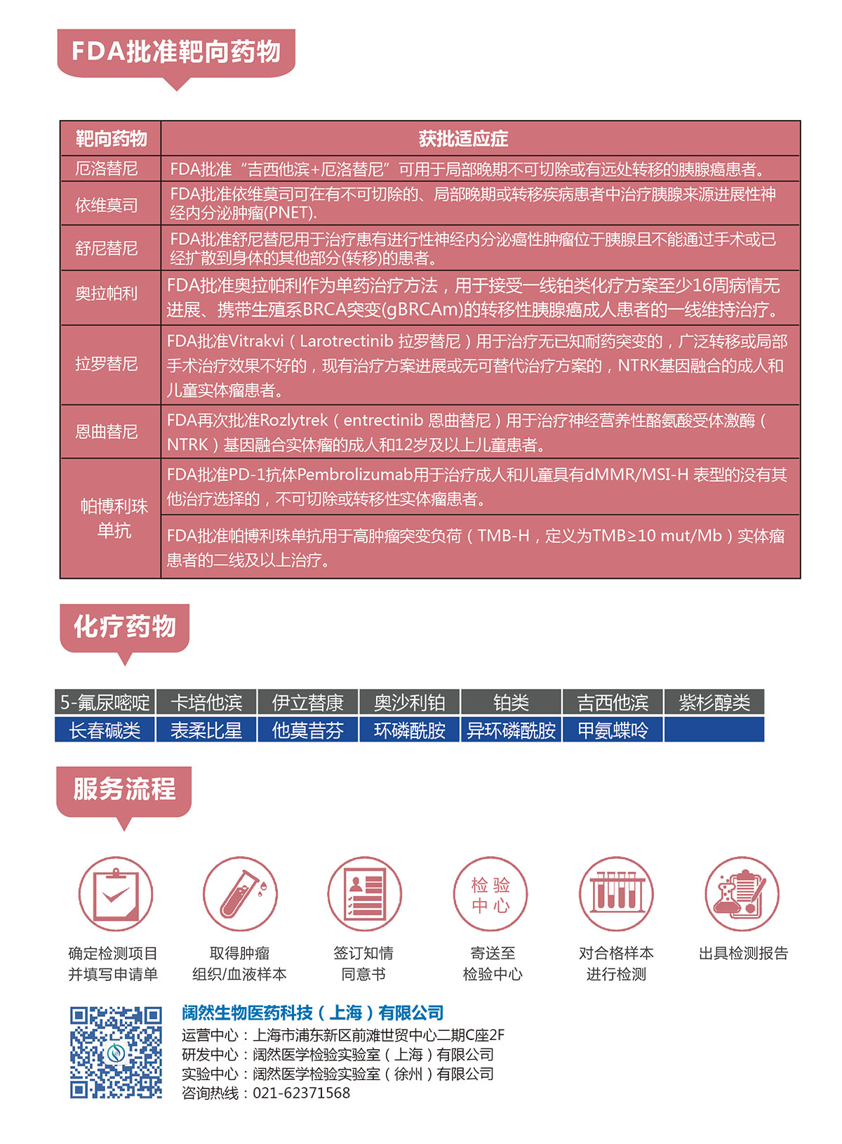 胰腺癌用药指导基因检测2