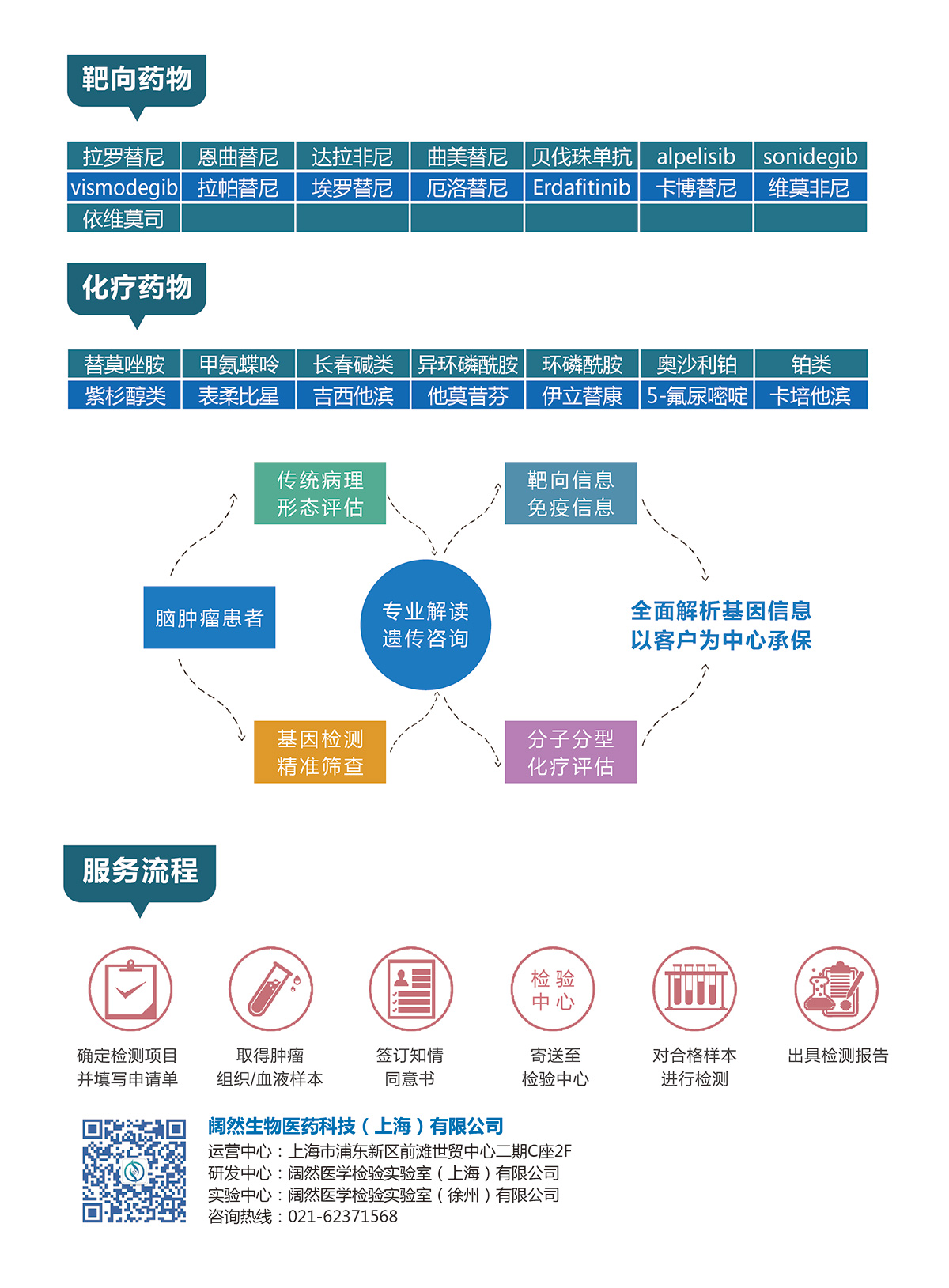 脑膜瘤分型用药2