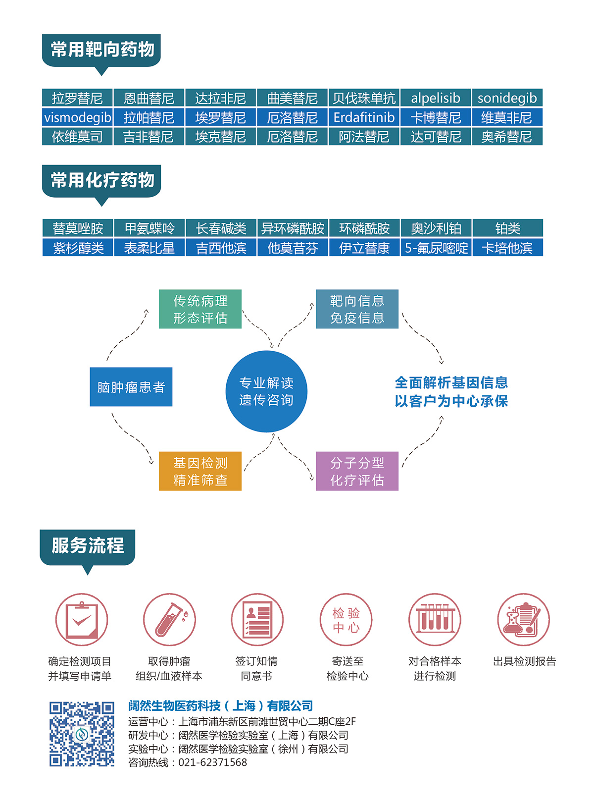 脑肿瘤全外显子检测2