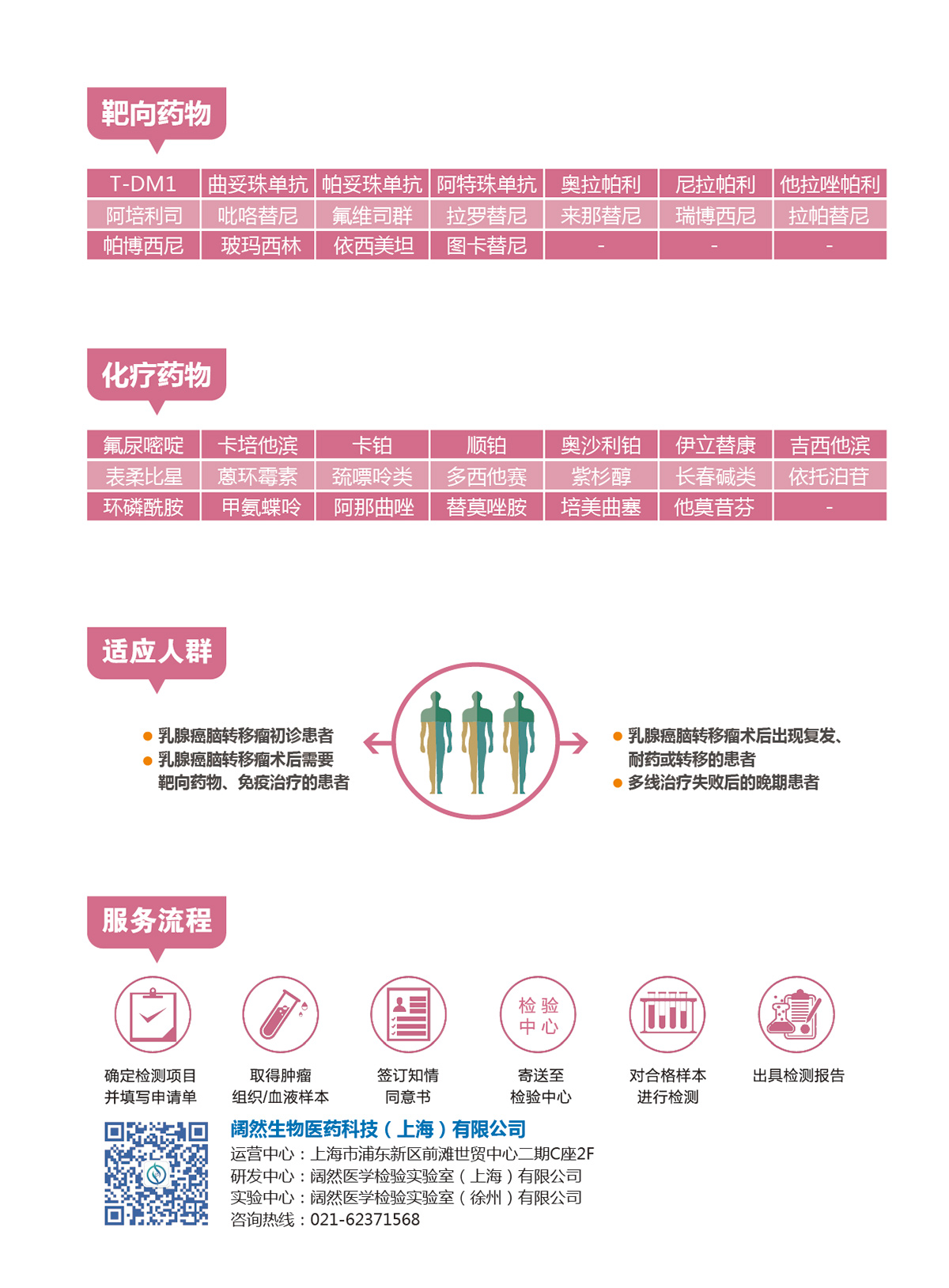 乳腺癌脑转移瘤基因检测2