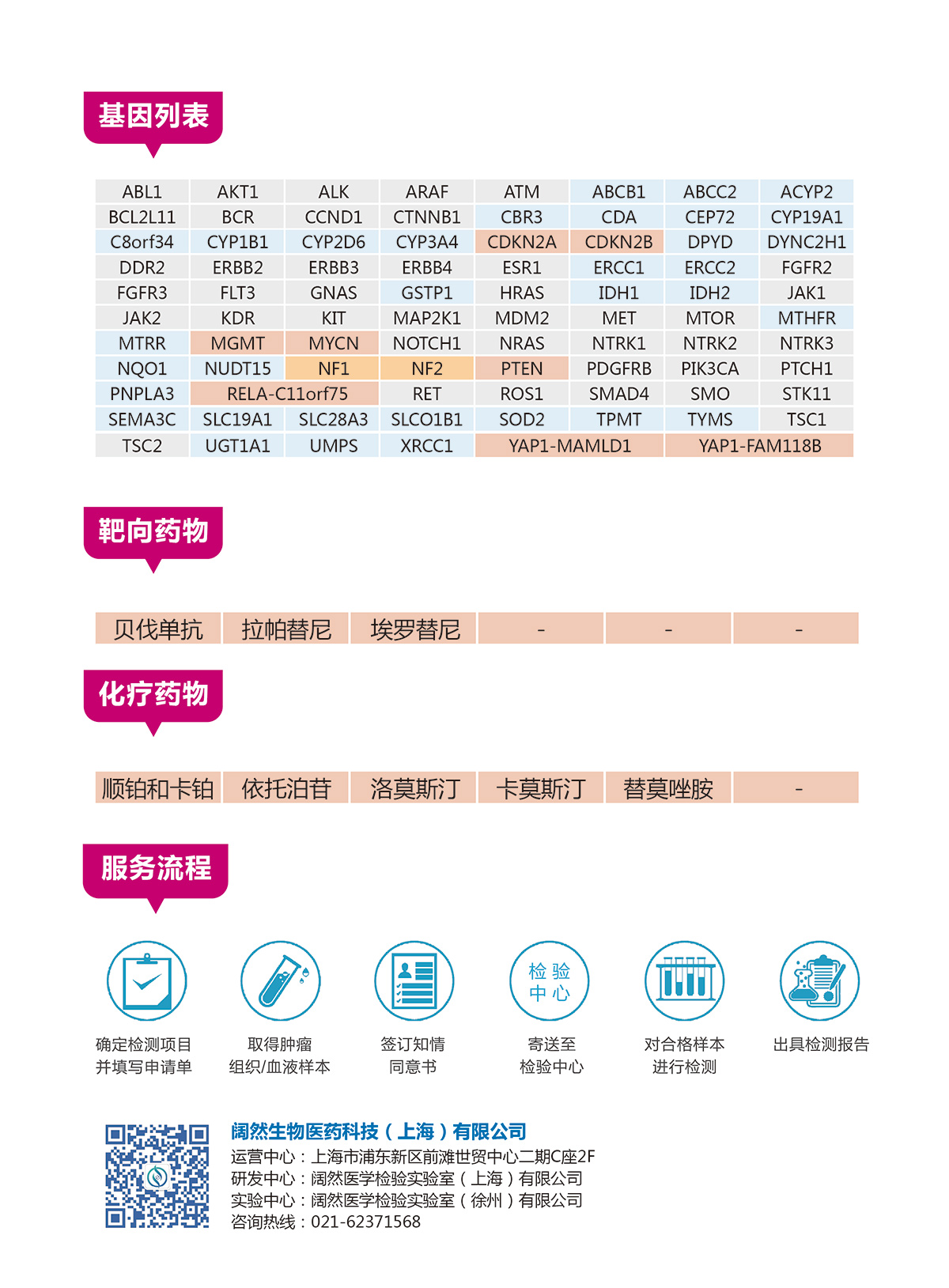 室管膜瘤分型用药2