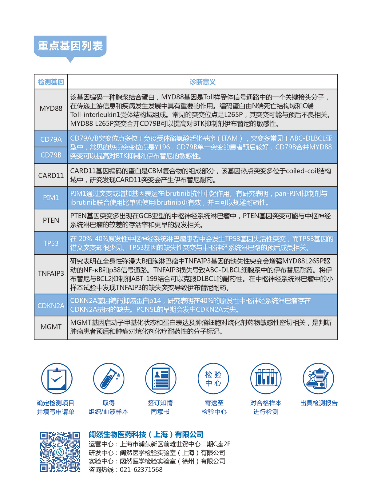 中枢神经系统淋巴瘤分型用药