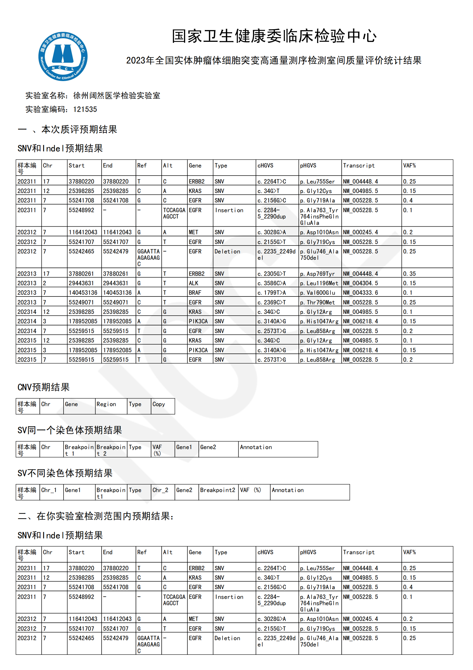 2024十二生肖49码表