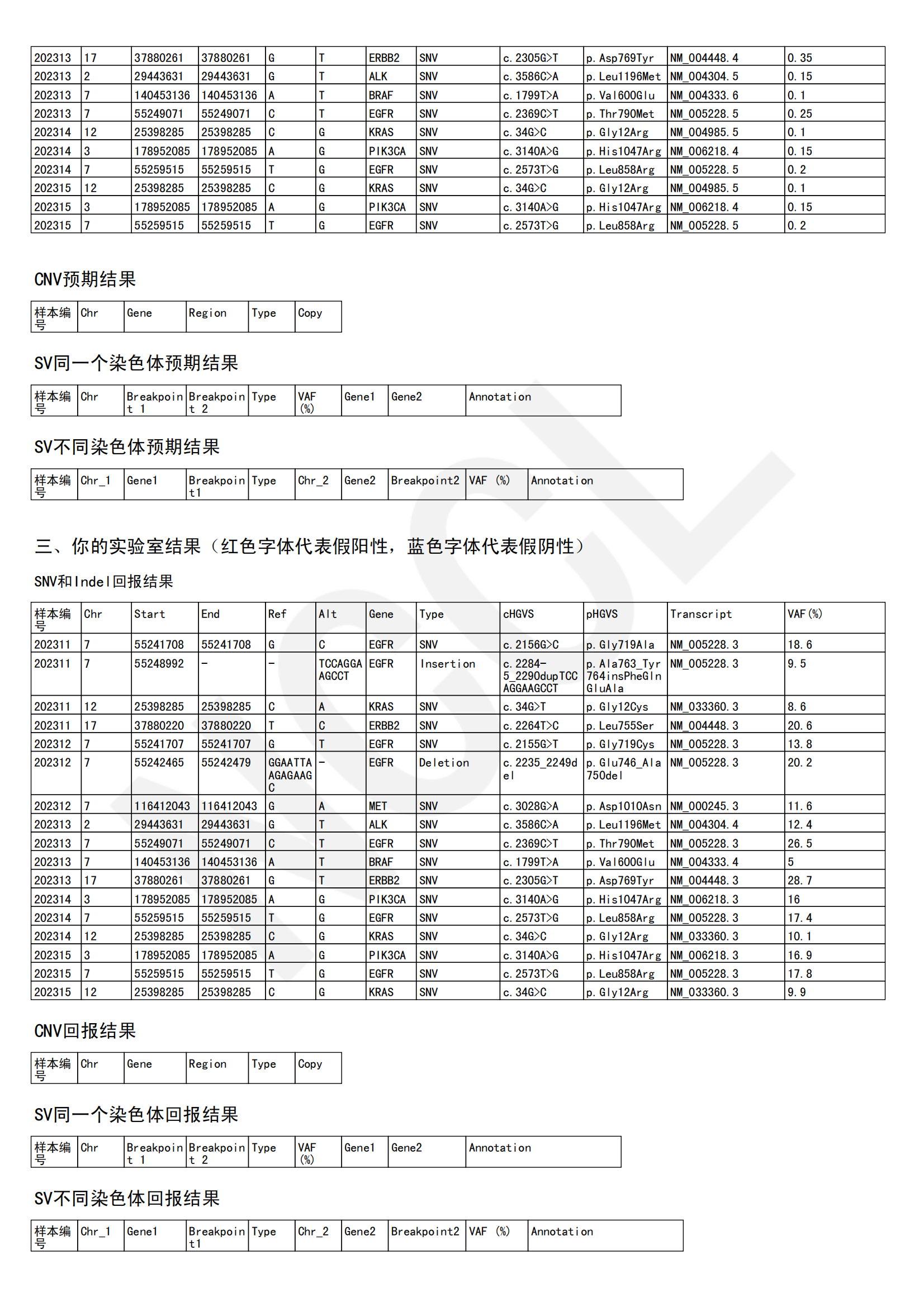 2024十二生肖49码表