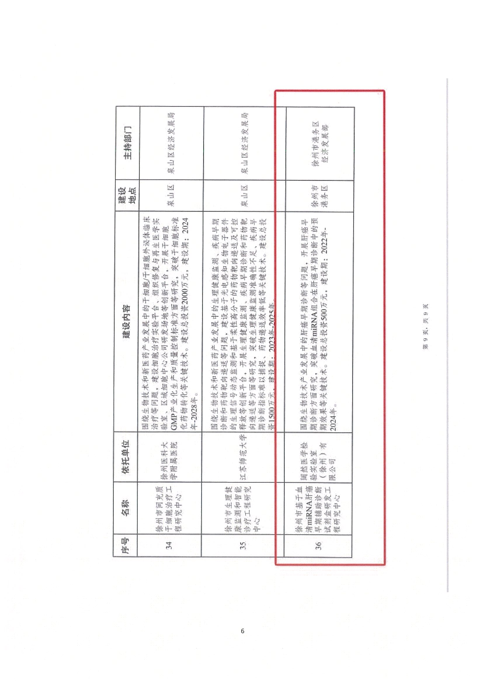 2024十二生肖49码表