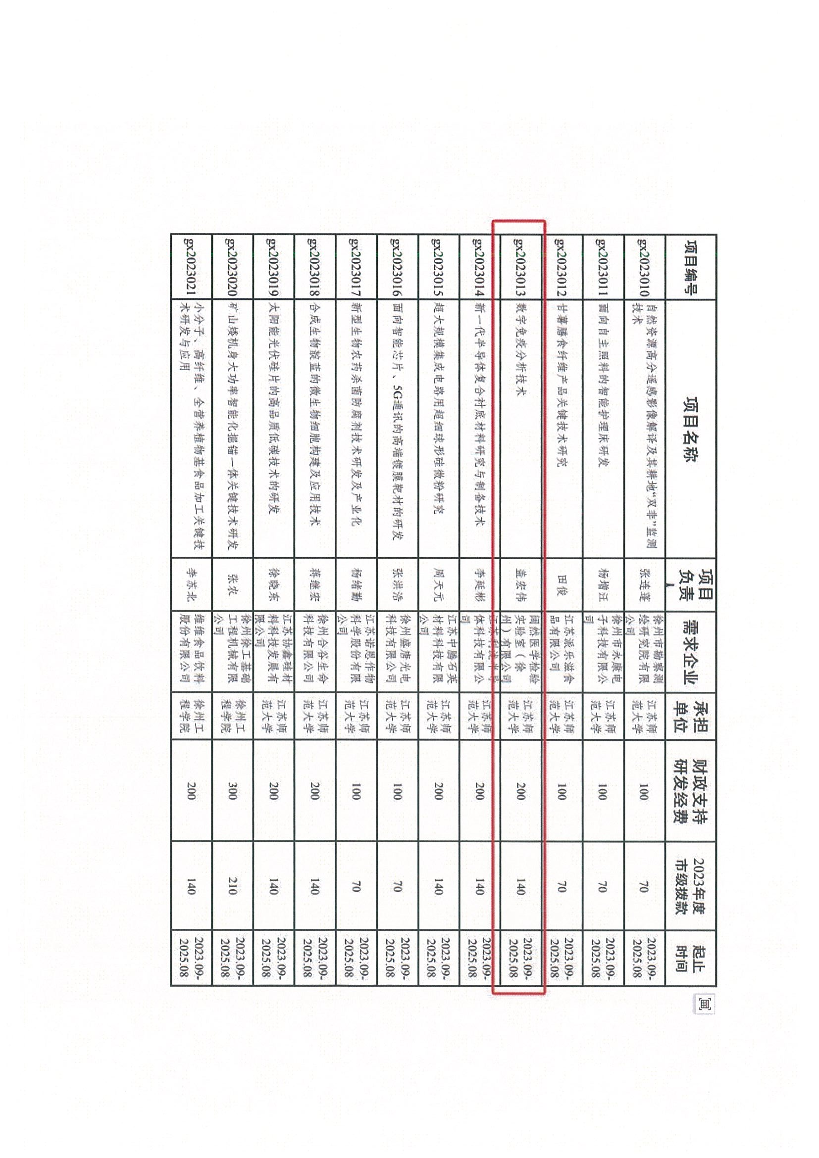 2024十二生肖49码表