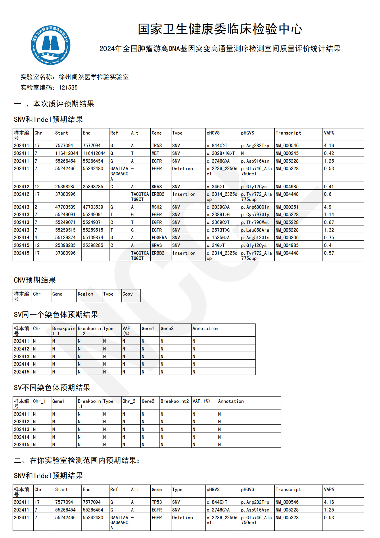 2024十二生肖49码表