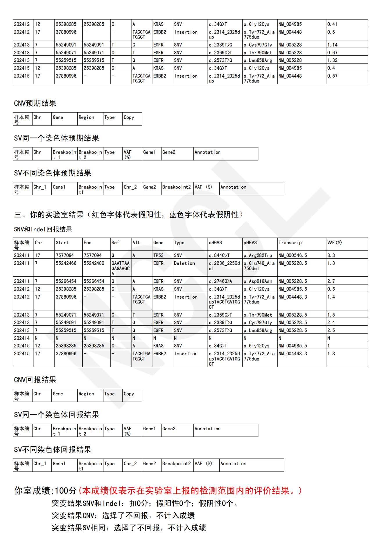 2024十二生肖49码表