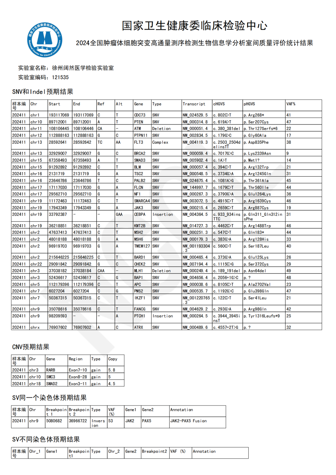 2024十二生肖49码表