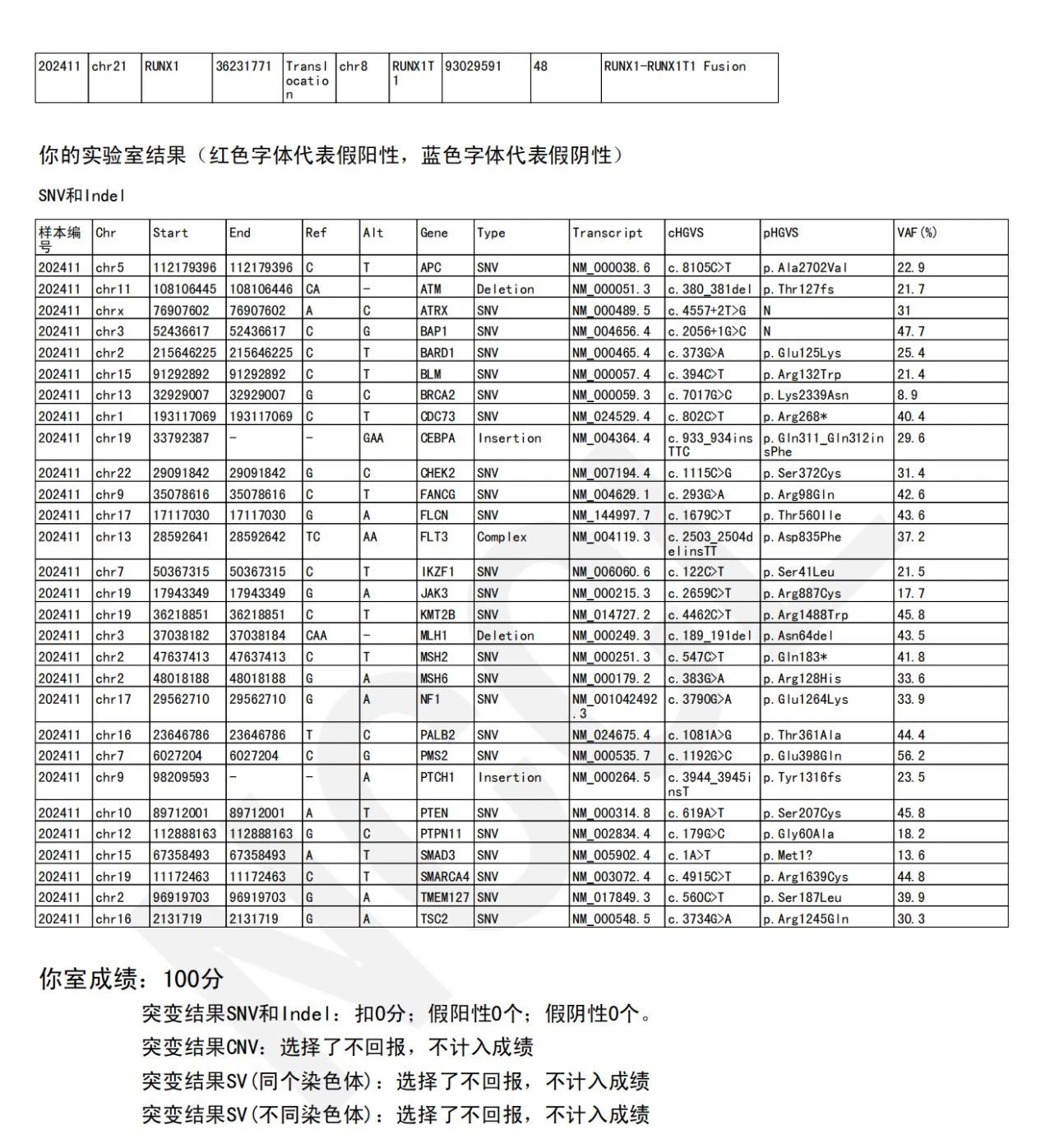 2024十二生肖49码表